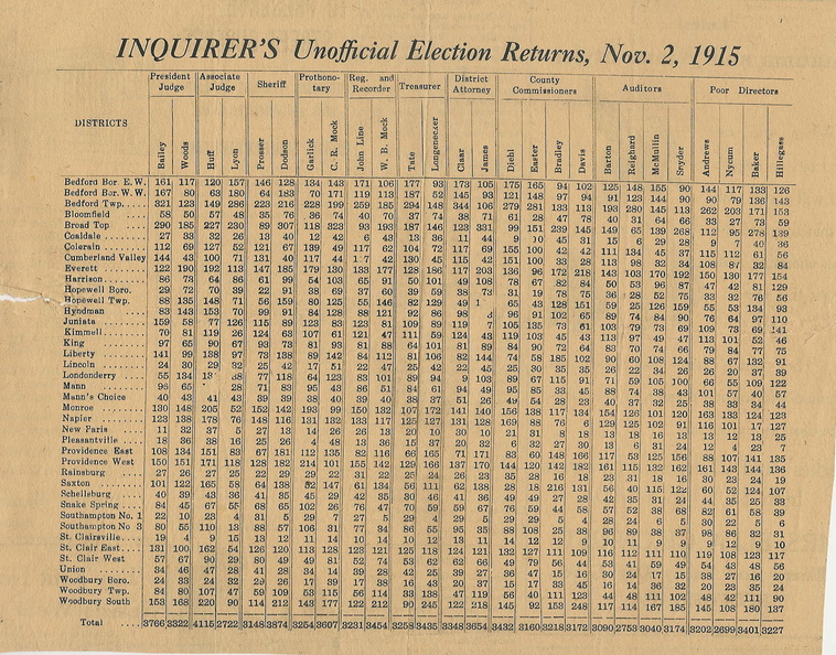 1915electionresults.jpg