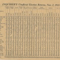 1915electionresults